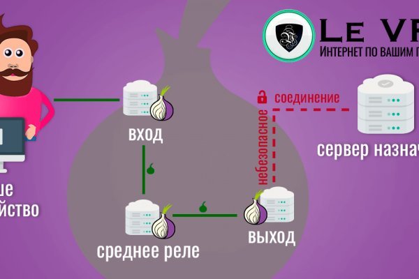 Kraken whitenet market зеркало