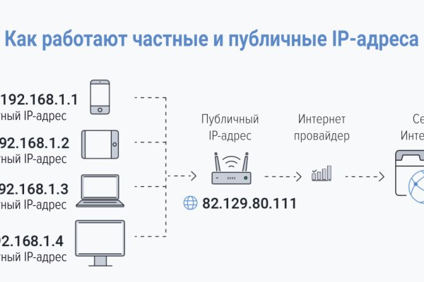 Сайт вместо гидры