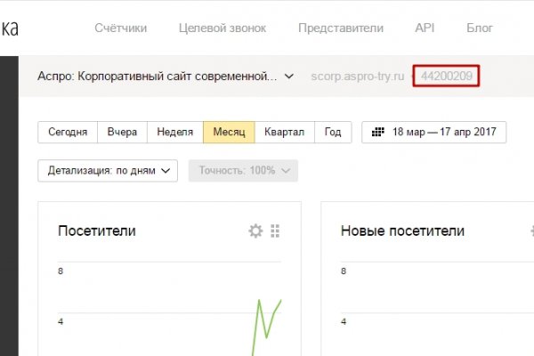 Наркосайт кракен
