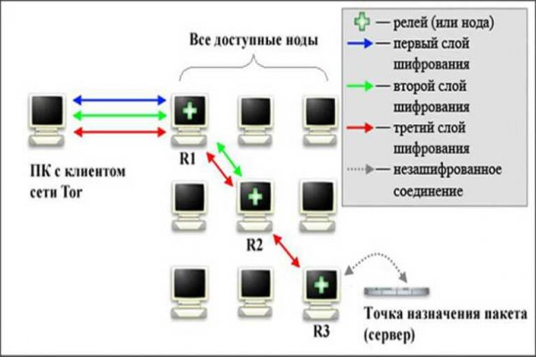 Супернет сайт скачать