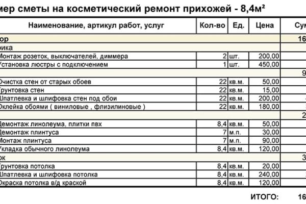 Кракен как зарегистрироваться