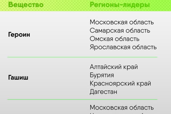 Ссылка на кракен тор
