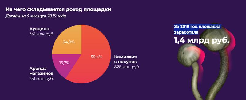 Маркетплейс кракен kraken